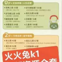 挖到宝了！火火兔全套音频资源，儿童教育音像分类，儿歌、故事、