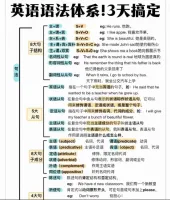 一看就会的保姆级英语语法！全干货总结！