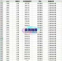 地级市外商投资【1996-2023】