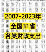 【秒发】2007-2023年省财政支出