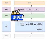 springboot图书推荐系统基于springboot_+