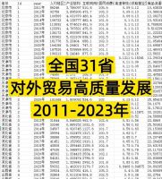 【秒发】各省对外贸易高质量发展指标体系全国省级对外贸易高质