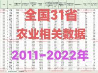 【秒发】31个省级（含西藏）农业相关数据2011年-2022