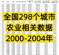 【秒发】2000-2024地级市农业数据