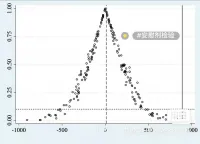 【自动发货】安慰剂检验（全套代码，亲测有效，包含示例数据）