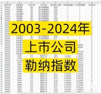 点击放大 【自动发货】2003-2024年上市公司勒纳指数
