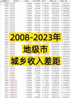 点击放大 【秒发】地级市-城乡收入差距(2008-2023年)