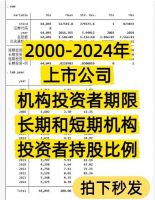 2000-2024年_上市公司-机构投资者期限-长期和短期机