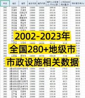 【秒发】2002-2023年地级市市政公用设施数据_EXCE