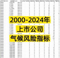 【秒发】2000-2024年上市公司气候风险指标数据