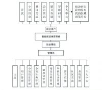 [前后端分离]_springboot+ai智能阅读推荐系统（