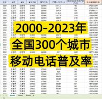 点击放大 【秒发】2000-2023年地级市移动电话普及率_数据资料