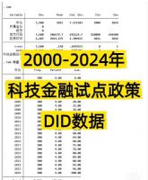 【秒发】2000-2024年科技金融试点政策DID数据
