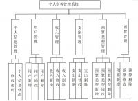 [前后端分离]_springboot+vue个人财务管理系统