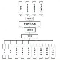 [前后端分离]python智能停车系统(013)
