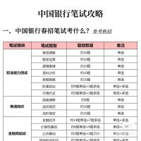 【秒发】2026中国银行笔试备考资料历年真题题库