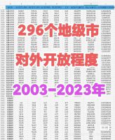 点击放大 【自动发货】2003-2023年296个地级市对外开放程度面