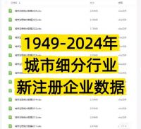 【秒发】1949-2024年_城市细分行业新注册企业数据_电