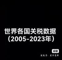世界各国关税数据（2005-2023年）