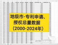 地级市-专利申请、授权总量数据（2000-2024年）