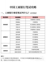 【秒发】2026中国工商银行笔试备考资料历年真题题库