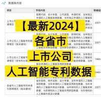 【最新2024】人工智能专利_上市公司_各省市