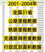 【秒发！】2000-2024年全国31省公路里程、铁路里程、