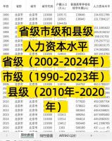 点击放大 【秒发】省级市级和县级人力资本水平