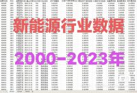 点击放大 【秒发】新能源上市公司数据合集(2000-2023)