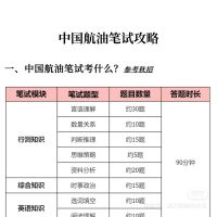 【秒发】2026中国航油笔试备考资料历年真题题库