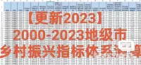 【更新2023】2000-2023_地级市乡村振兴指标体系测