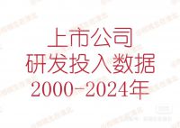 点击放大 【自动发货】2000-2024年A股上市公司研发投入数据