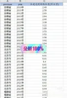 名称长途光缆线路长度