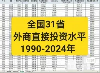 点击放大 1990-2024年全国各省-外商直接投资水平