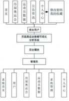 基于python的历届奥运会可视化分析系统(013)