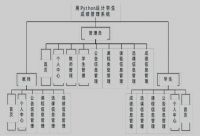 [送文档和PPT]Python学生成绩管理系统(b002)