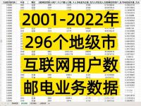 【秒发】地级市互联网用户、邮电业务数据（2001-2022年