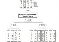 [送文档和ppt]基于Python的农产品销售商城系统vue