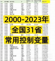 【秒发】2000-2023年_31个省级常用控制变量数据包