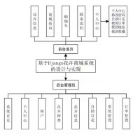 [前后端分离]python基于Django的花卉鲜花商城系统