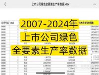 2007-2024年上市公司绿色全要素生产率数据2024