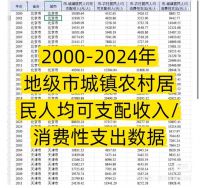 【秒发】2000-2024年_各地级市城镇农村居民人均可支配