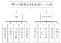 [前后端分离]基于Python的网络小说数据分析系统的设计与