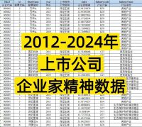 点击放大 【秒发】(2012-2024年)上市公司-企业家精神数据