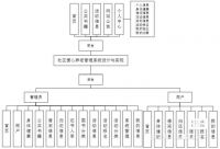 [前后端分离]基于Python的社区爱心养老管理系统设计与实