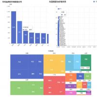 Python实现二手车数据分析与可视化
