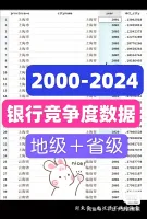 【自动发货】地级市+省级银行竞争度HHI数据（电子资料）20