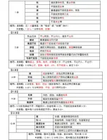 科目一速记口诀!!!稳稳一把过，一把过!2025新规题最新版