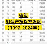 【自动发货】省级-知识产权保护强度（1992-2024年）