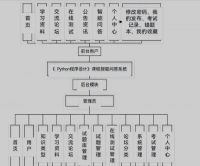 [送文档和PPT]基于python+ai的《Python程序